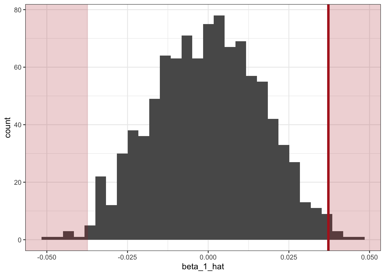 EDS 222: Statistics for Environmental Data Science – Linear regression ...