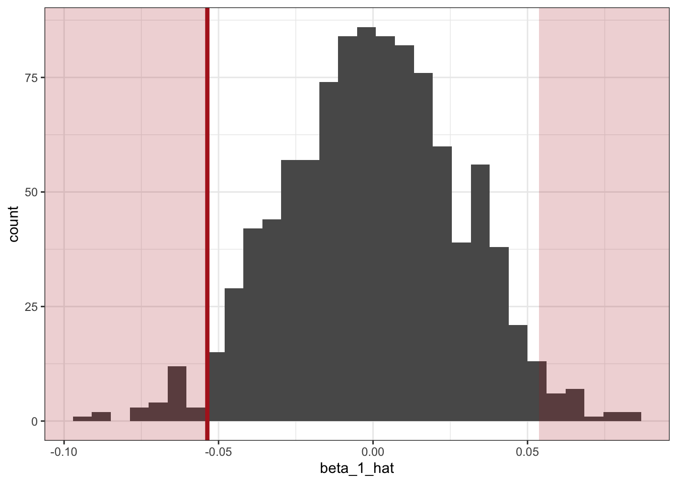 EDS 222: Statistics for Environmental Data Science – Linear regression ...