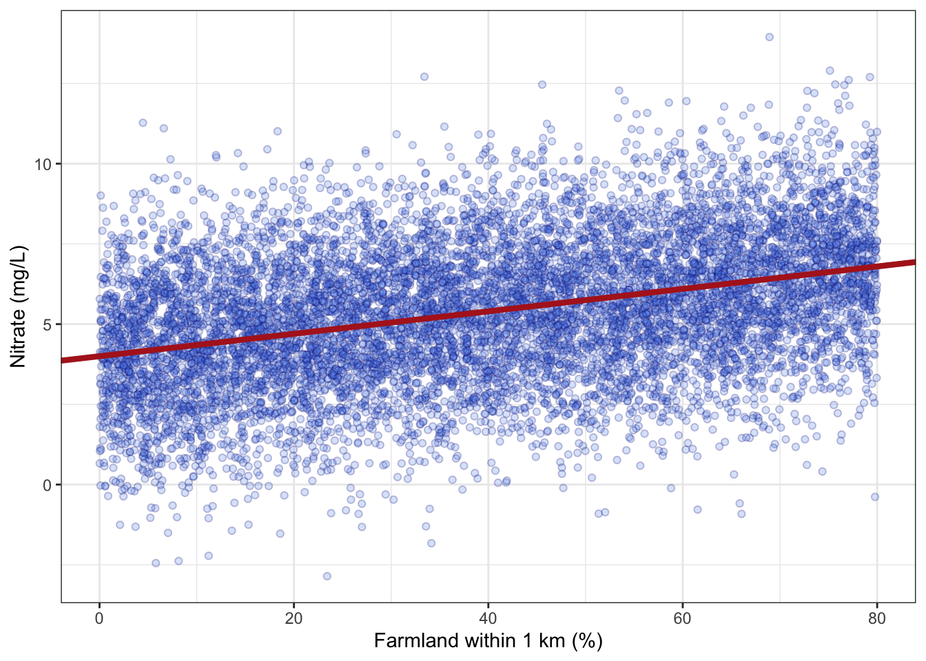 EDS 222: Statistics for Environmental Data Science – Linear regression ...