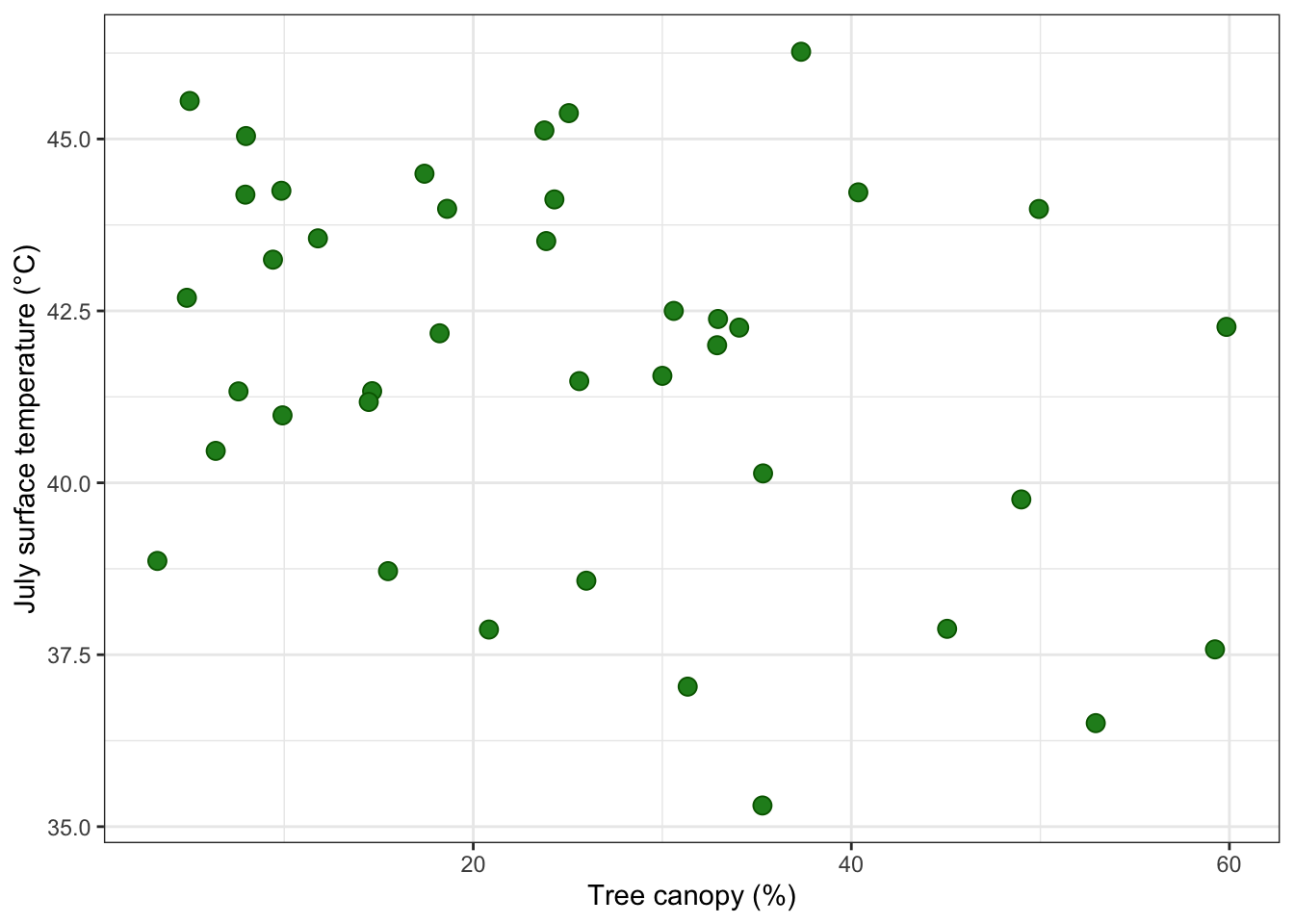 EDS 222: Statistics for Environmental Data Science – Linear regression ...